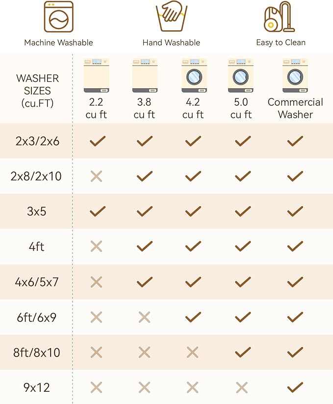 Area Rugs 5ft Washable Non-Slip, Floral Vintage Distress Print Pattern Medallion Carpet for Living Room Bedroom Dining Room, Black Colorful Floral Dark Tan