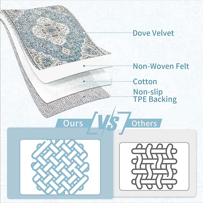 Ciicool Oriental Area Rug 5x7 for Living Room Washable Rugs Blue Floral Medallion Large Rugs Non-Slip Low-Pile Mat Floor Carpets Vintage Rug for Dining Bedroom Foyer Decor (Sky/Baby Blue)